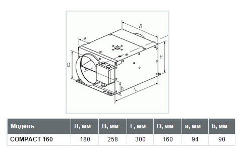 Канальный вентилятор Shuft Compact 160