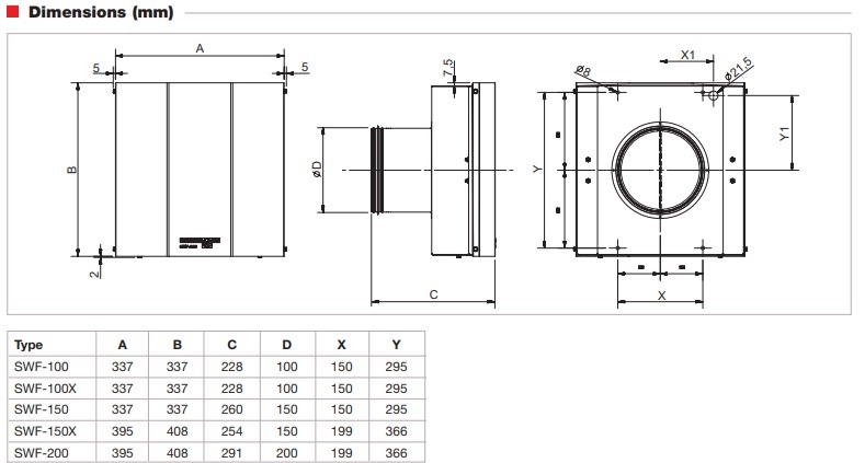 Настенный вентилятор Soler & Palau SWF-150