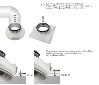 Диффузор под покраску скрытого монтажа SECRET RING 100/90 с приточно-вытяжным вентилятором